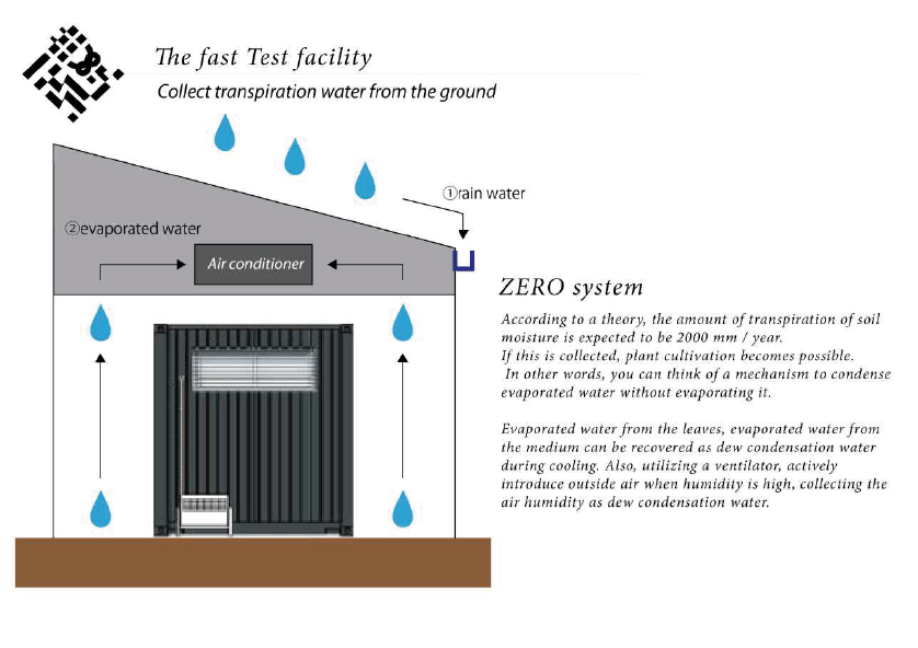 Project 世界の農業を救え Membrane Lab