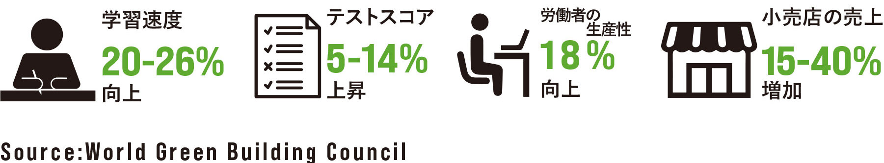 紫外線とまぶしさを軽減し、快適な内部空間を創出