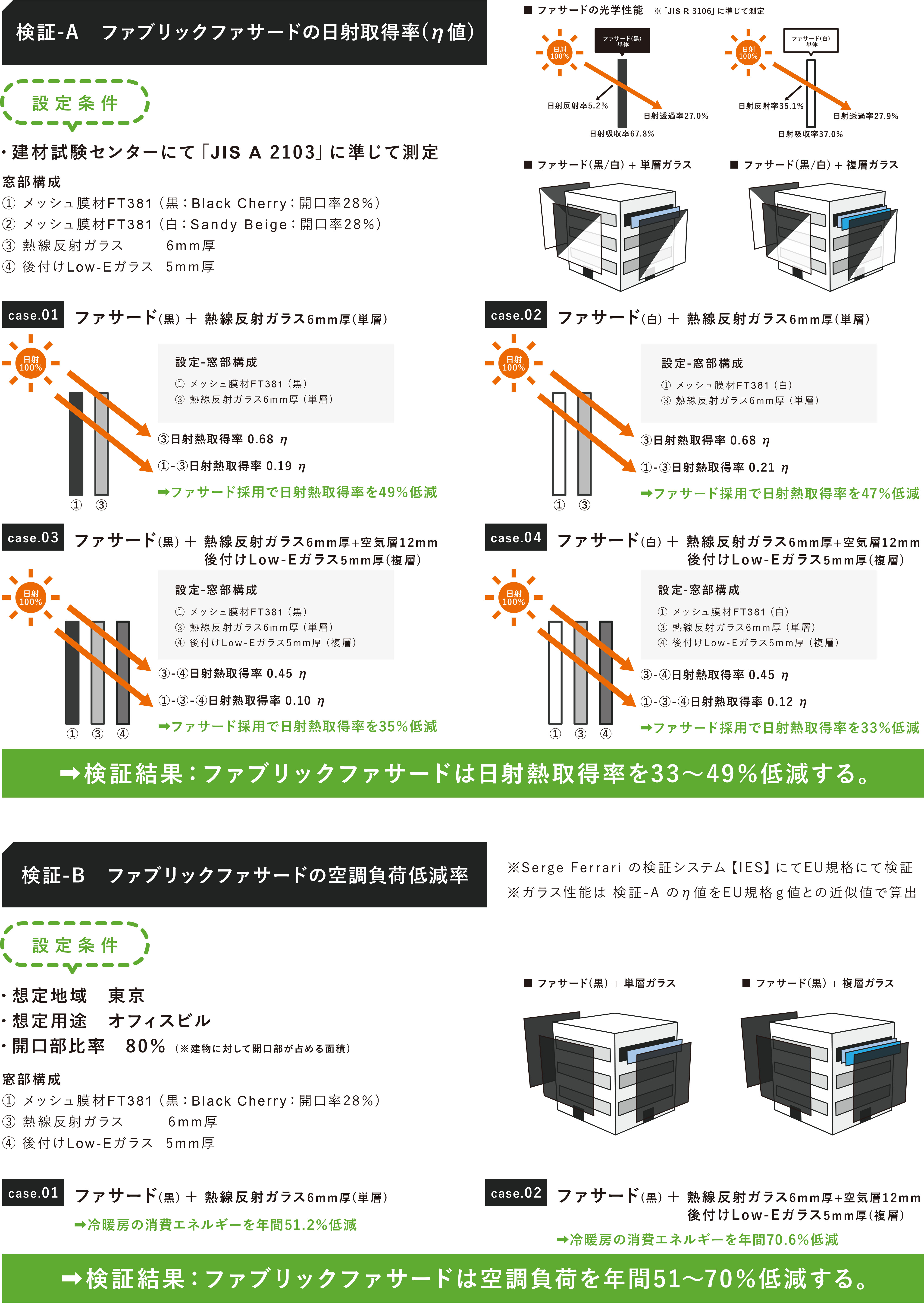 日射熱取得率と空調負荷低減率の検証