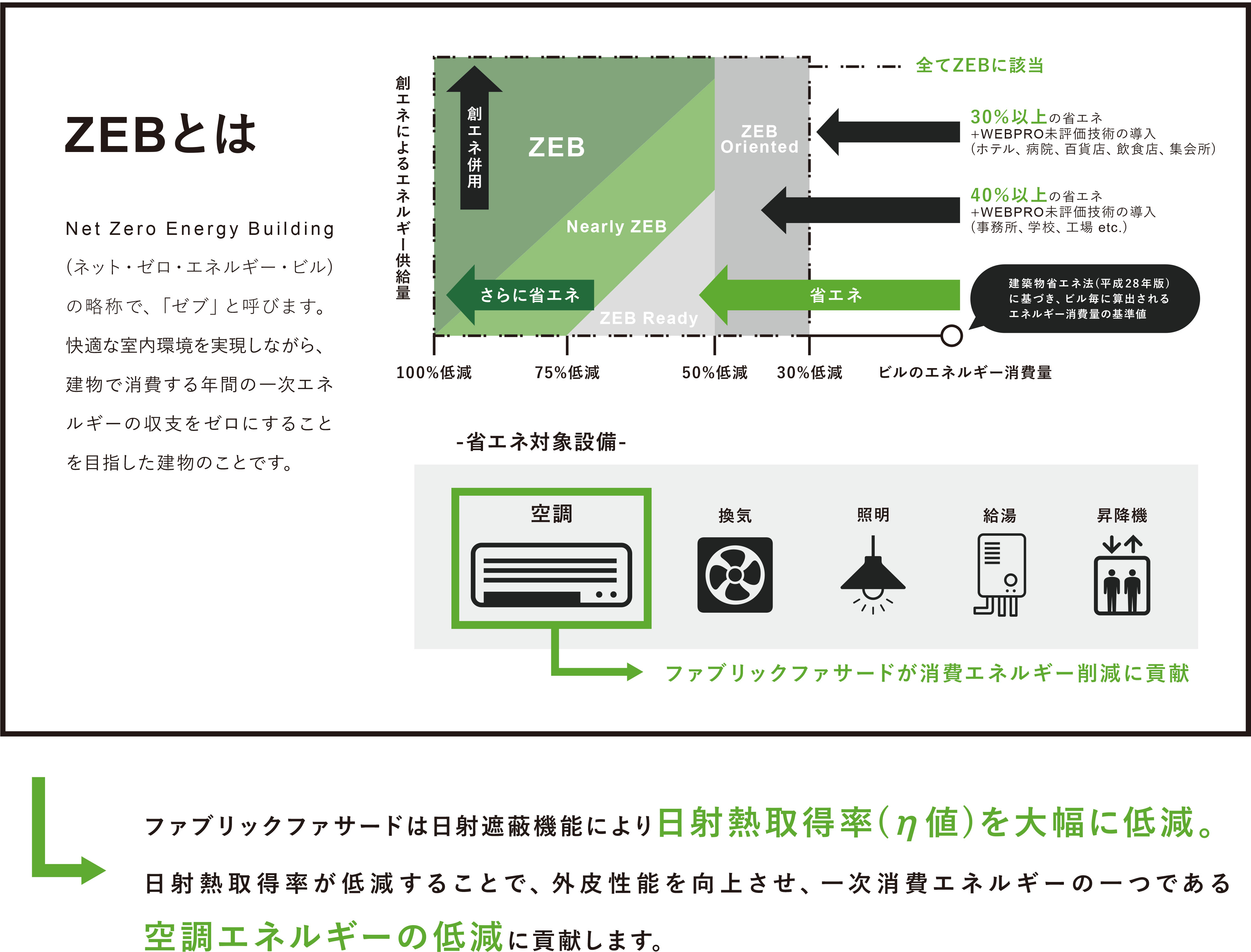 ZEBとファブリックファサード