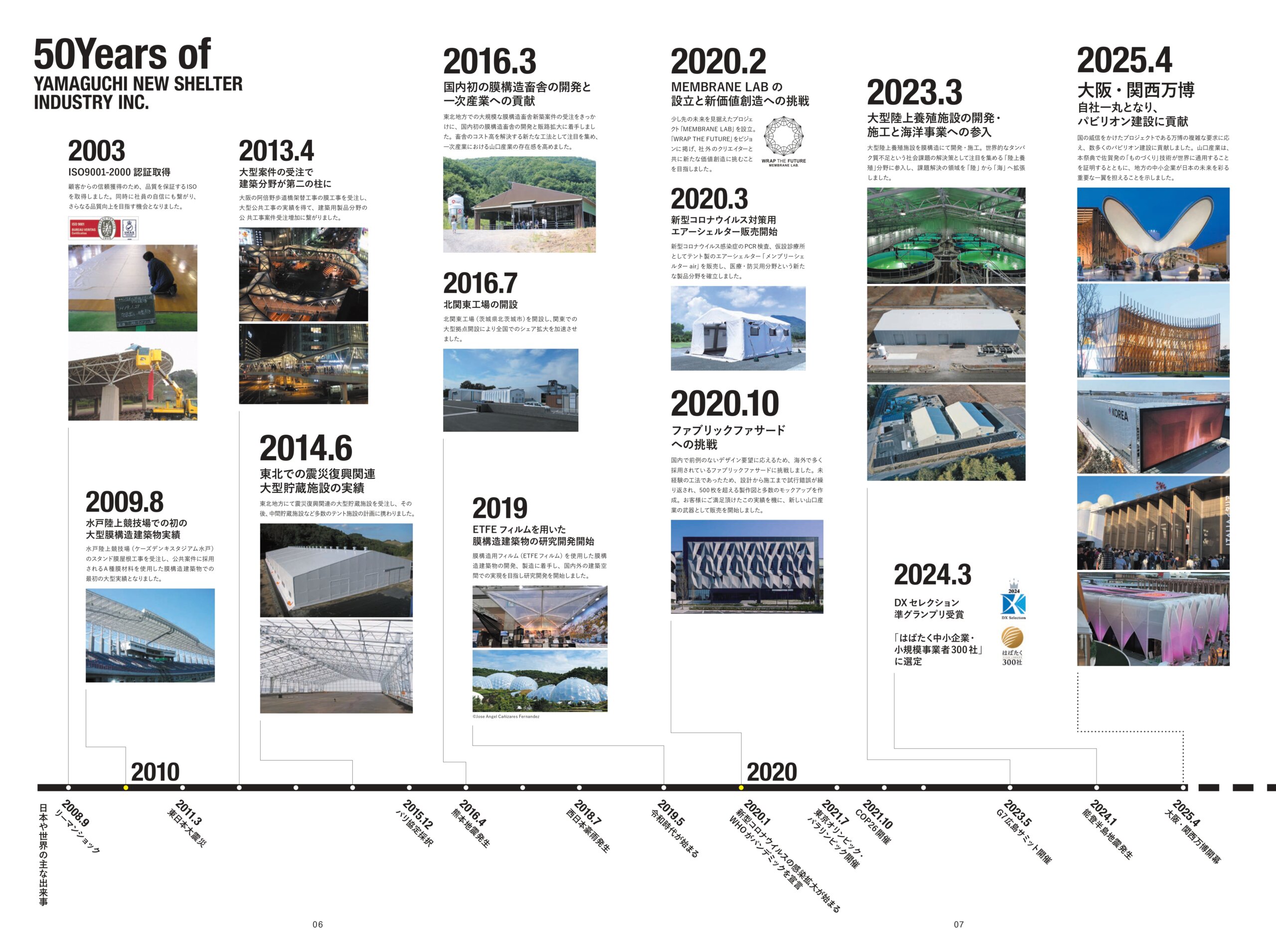 【設立50周年】「山口産業 50周年記念祝賀会」記念動画公開のお知らせ